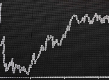 Dax-Chart